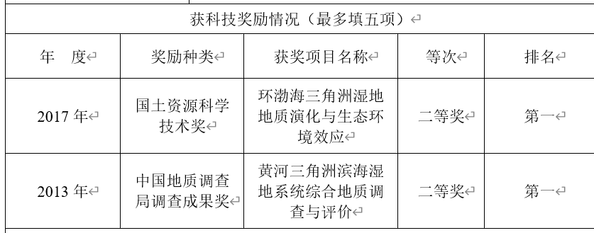 叶思源成果及获奖情况.png